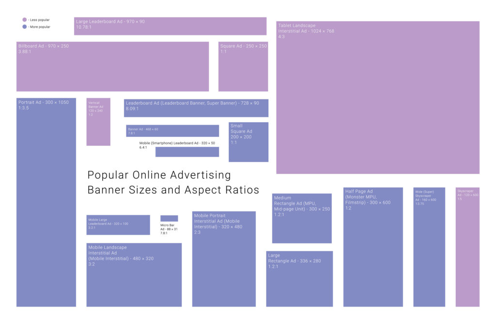Banner Ad Sizes