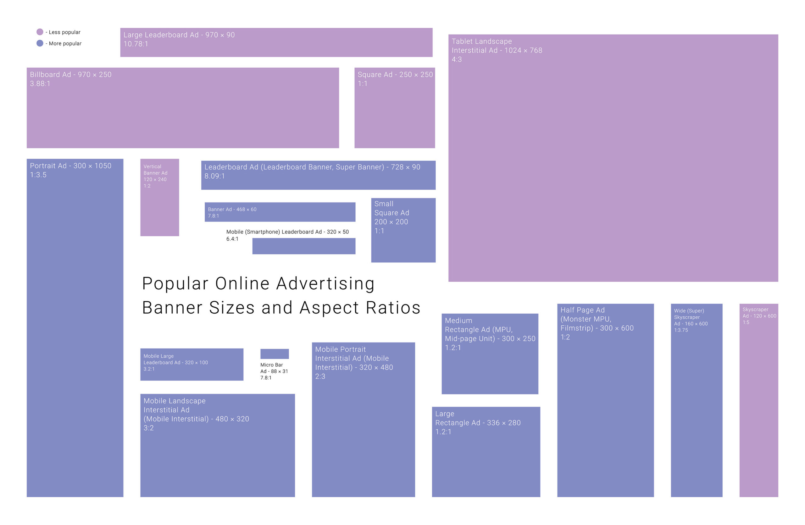 Banner Ad Sizes