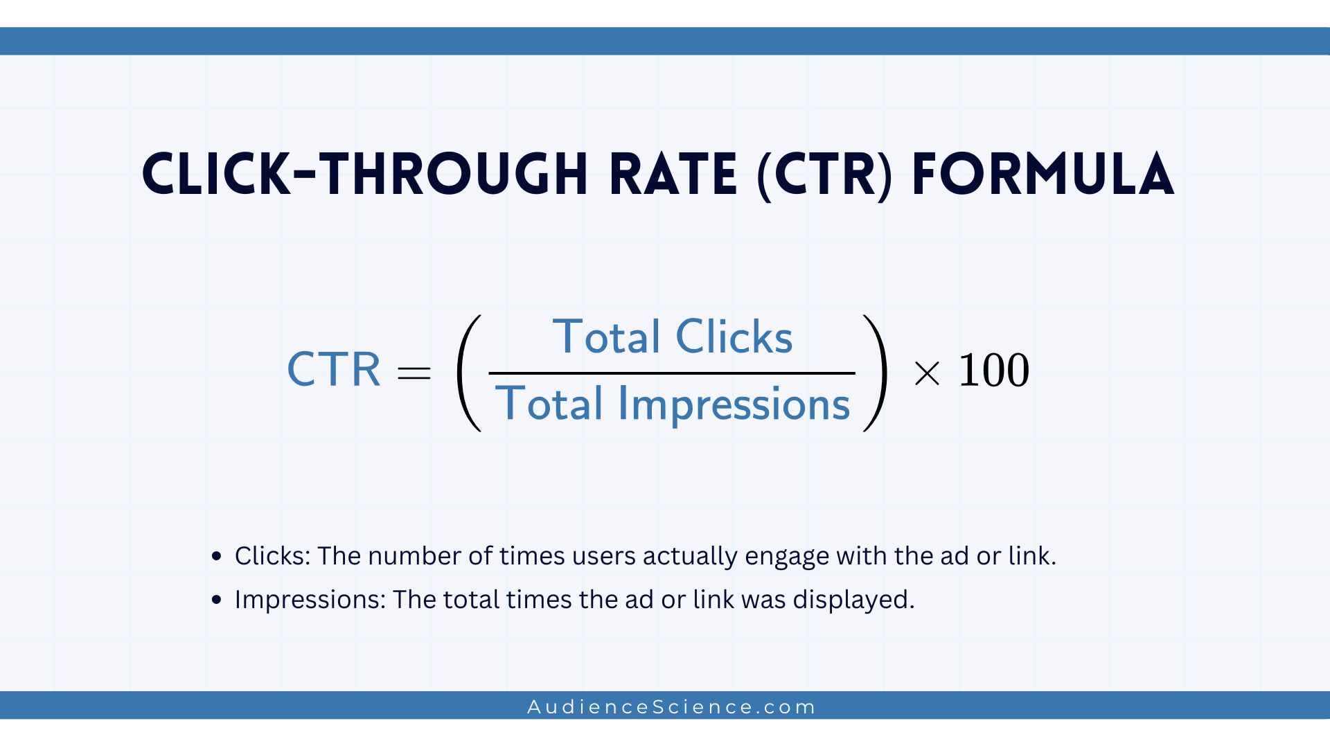 Click-through rate (CTR) Formula