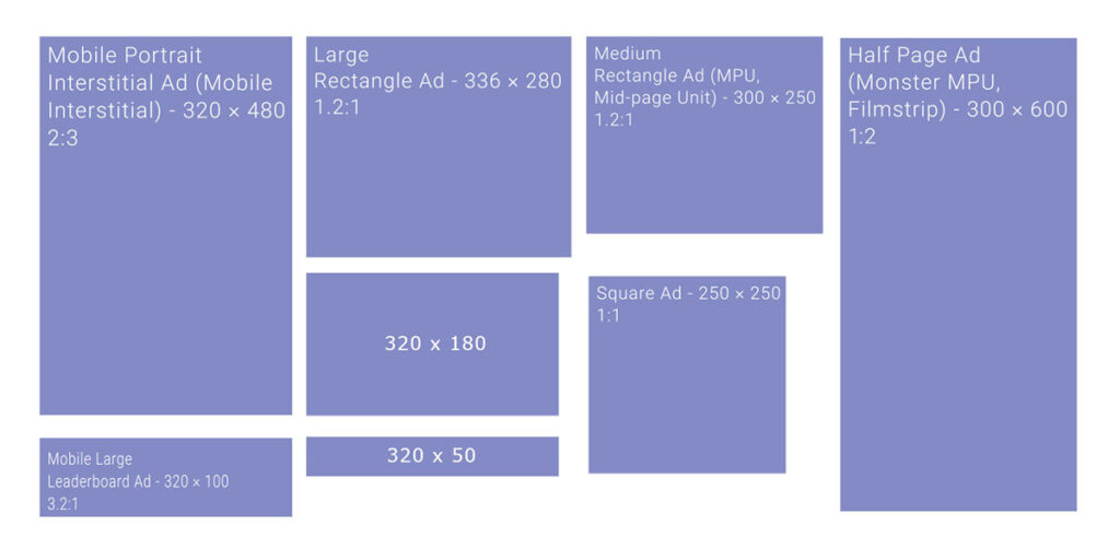 Common Mobile Banner Sizes