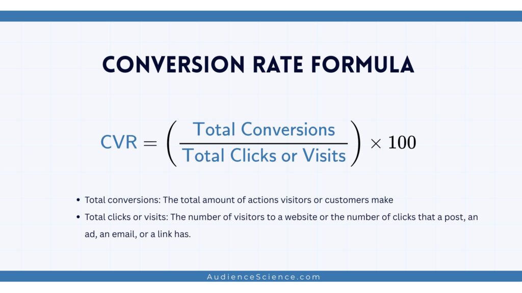 Conversion rate Formular