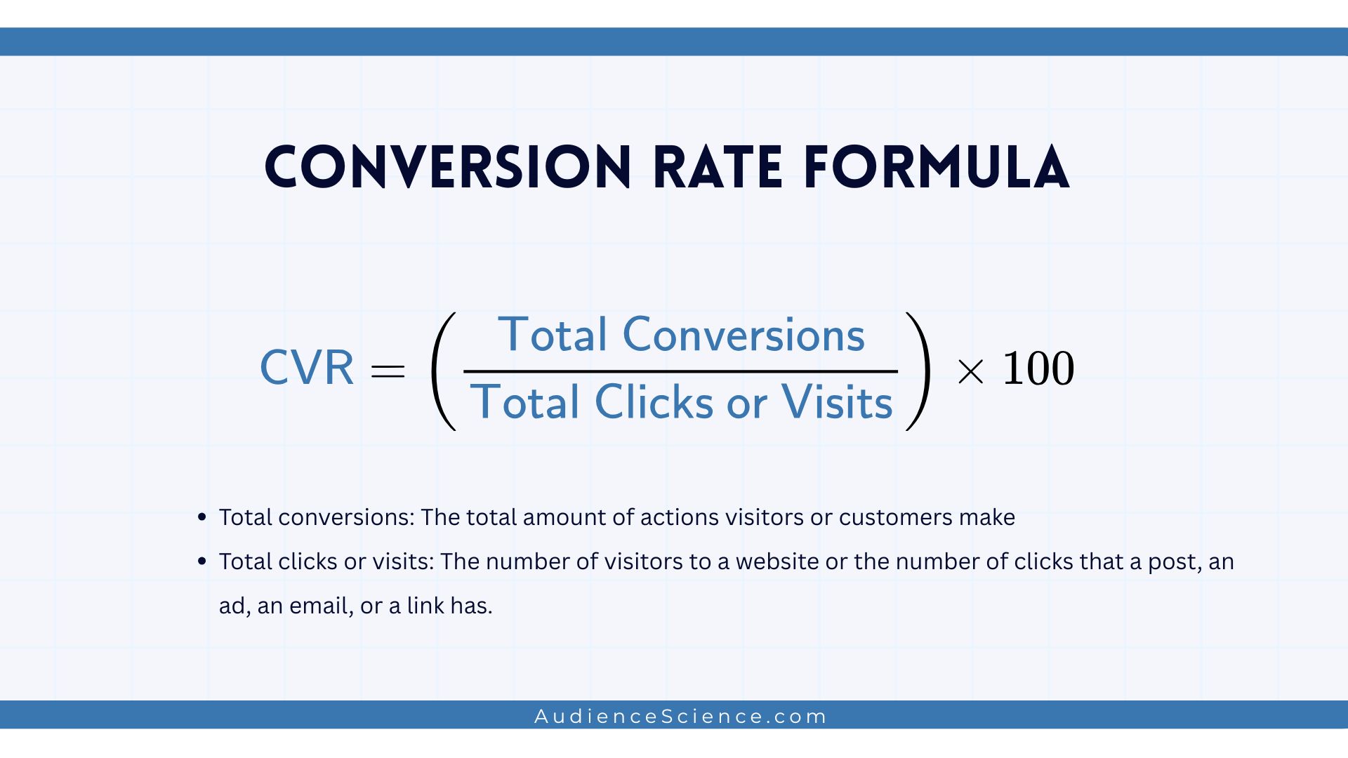 Conversion rate Formular