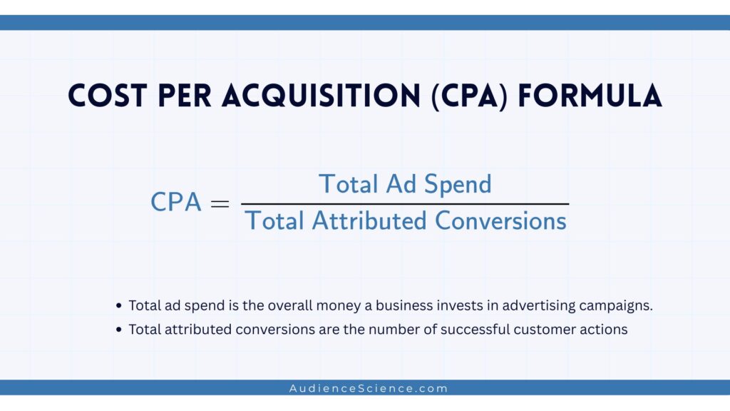 Cost Per Acquisition (CPA) Formular