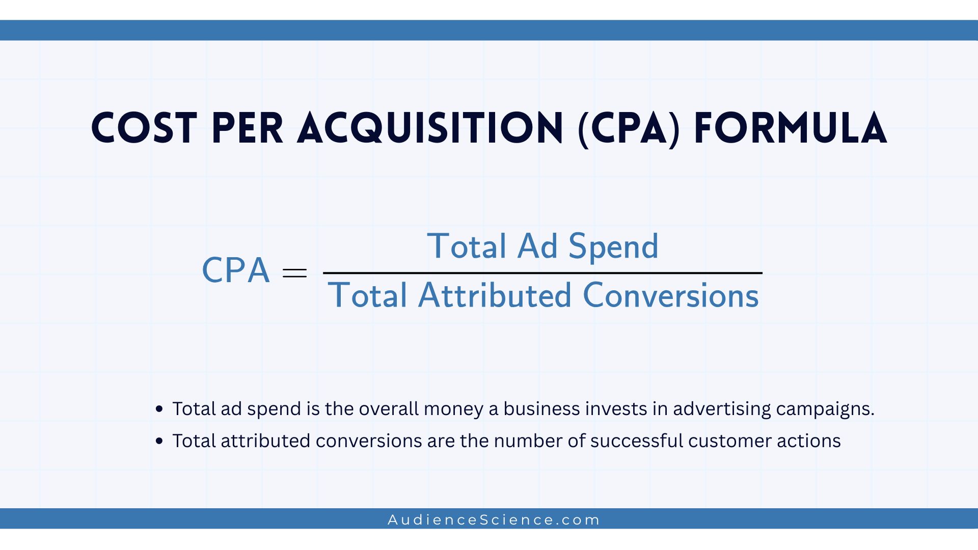 Cost Per Acquisition (CPA) Formular