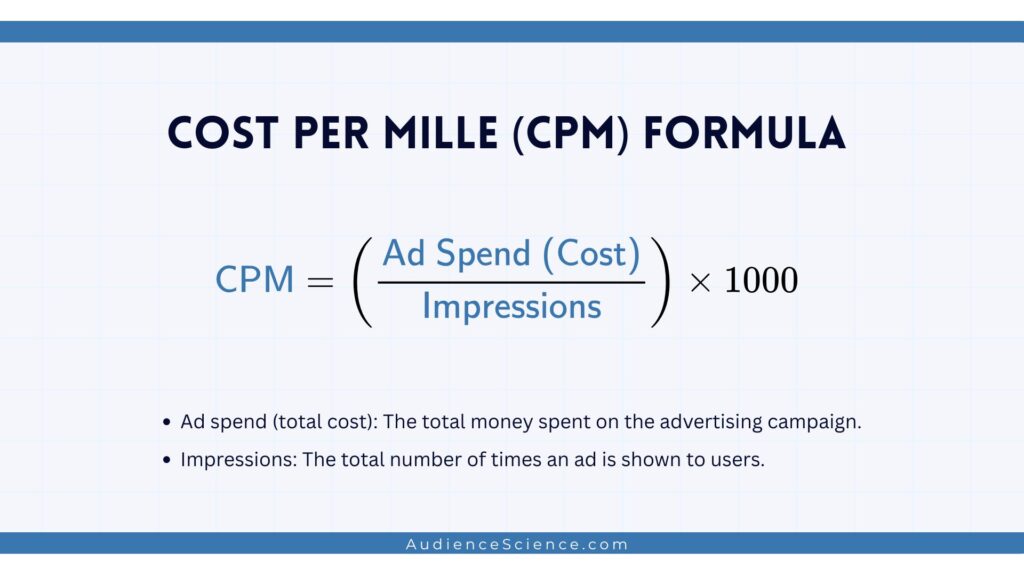 Cost Per Mile Formula