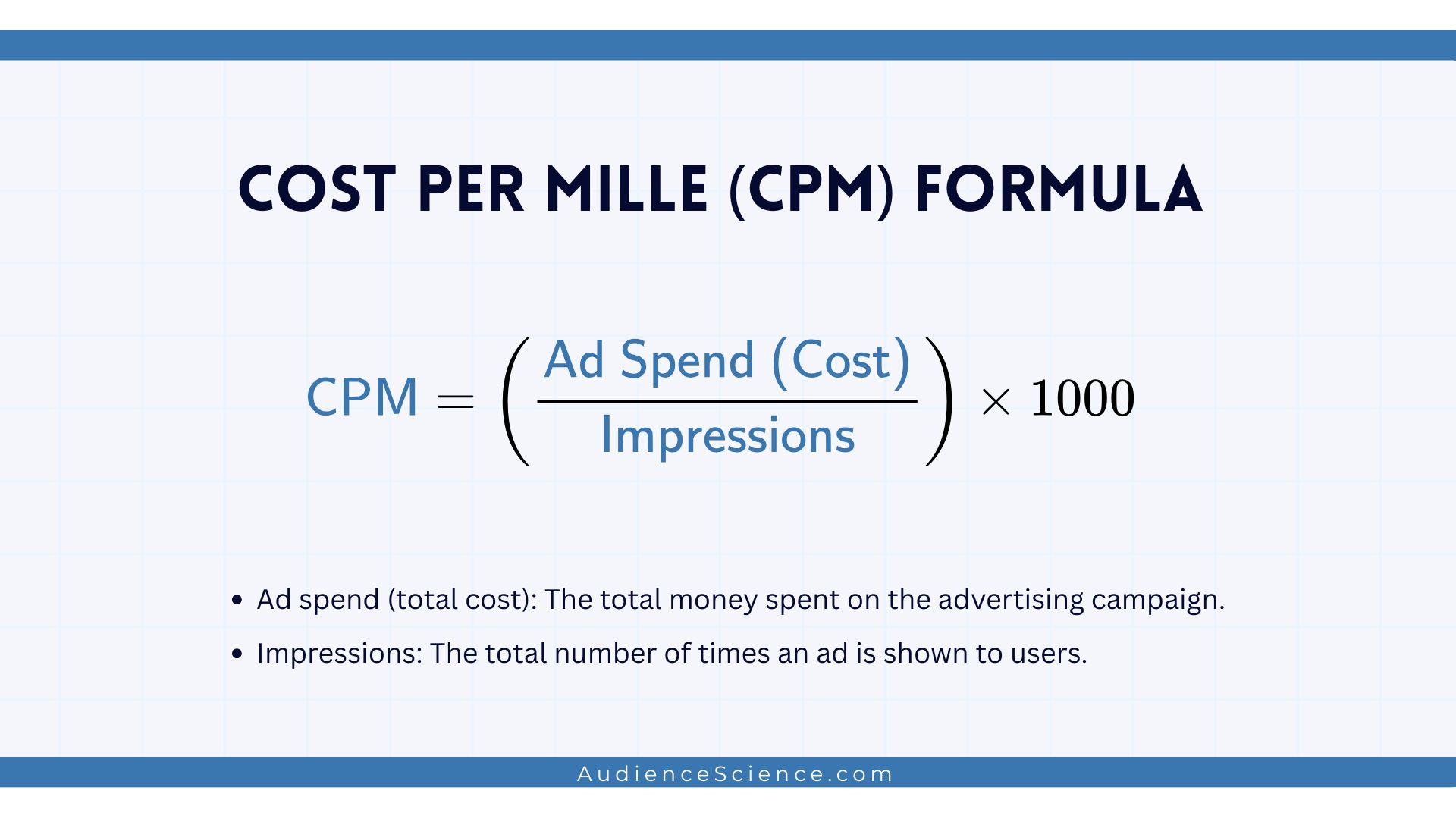 Cost Per Mile Formula
