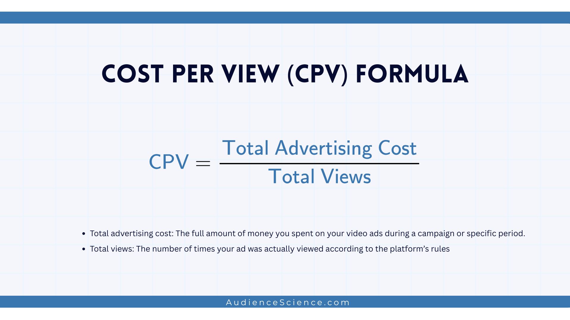 Cost Per View Formula