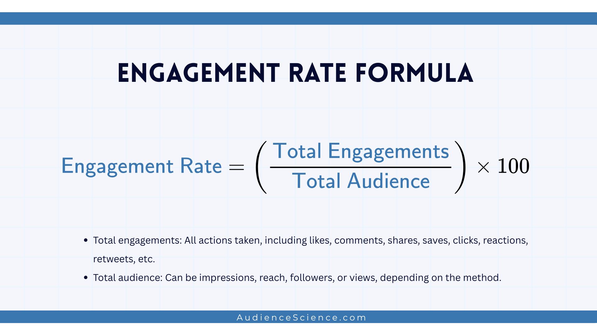 Engagement Rate Formula