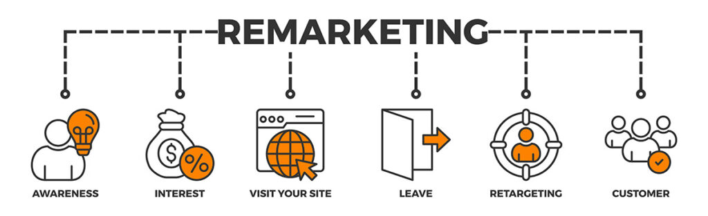 retargeting