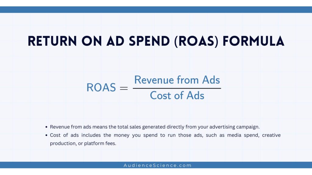 Return on Ad Spend