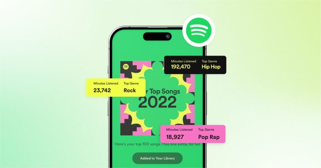Spotify – Wrapped