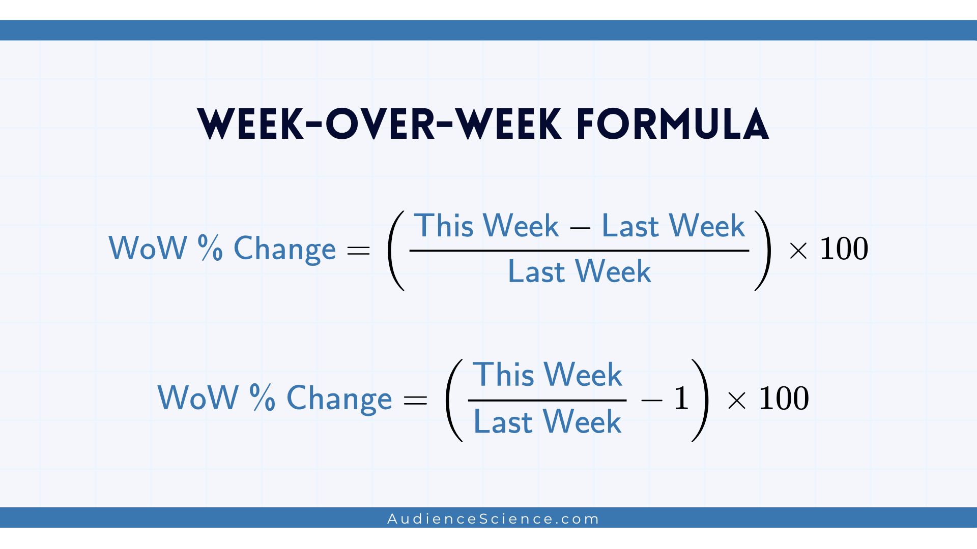 Week-Over-Week Formula