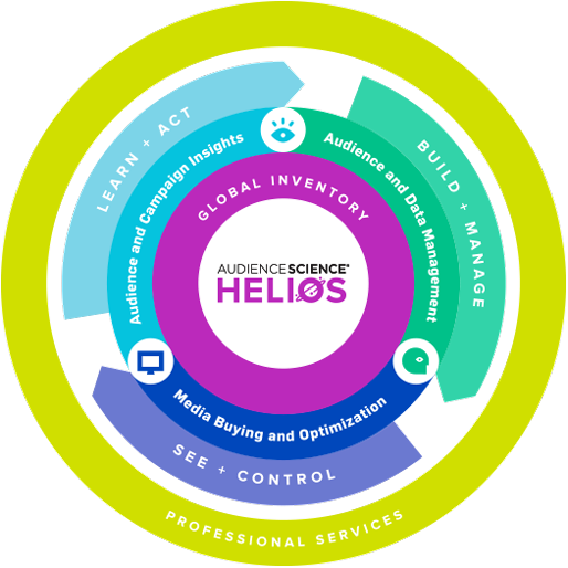 AudienceScience technology