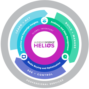 Helios Build Layered
